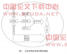 浅谈企业并购后的知识整合问题