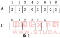 ���������㷨��